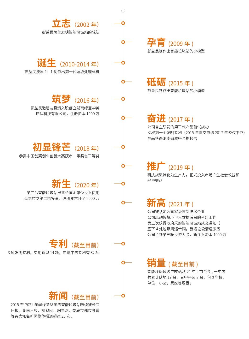公司简介-发展历程排版